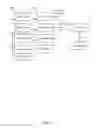 Fig. 14 - System and methods for facilitating object assignments