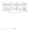 Fig. 15 - System and methods for facilitating object assignments
