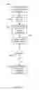 Fig. 23 - System and methods for facilitating object assignments