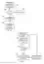 Fig. 32 - System and methods for facilitating object assignments