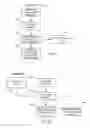 Fig. 33 - System and methods for facilitating object assignments