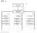 Fig. 02 - Method and apparatus for controlling in-vehicle mass diagnostic communication