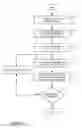 Fig. 05 - Method and tool for diagnosing logical networks