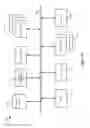 Fig. 15 - Method and tool for diagnosing logical networks