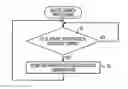 Fig. 01 - METHOD, APPARATUS AND NON-TRANSITORY COMPUTER-READABLE STORAGE MEDIUM