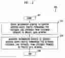 Fig. 03 - Customer premises LAN expansion