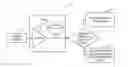 Fig. 01 - Per queue per service buffering capability within a shaping window