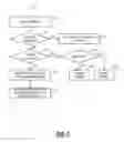 Fig. 03 - Per queue per service buffering capability within a shaping window