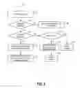 Fig. 04 - Per queue per service buffering capability within a shaping window