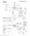 Fig. 02 - Classified Network Bandwidth Management Based on Customer Performance in Social Communities