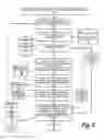 Fig. 06 - Classified Network Bandwidth Management Based on Customer Performance in Social Communities