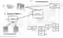 Fig. 01 - Data driven automated provisioning of telecommunication applications