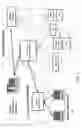 Fig. 02 - Data driven automated provisioning of telecommunication applications