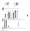 Fig. 04 - Method and apparatus for providing access of content resources