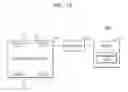 Fig. 02 - QUALITY OF SERVICE MANAGEMENT METHOD IN FABRIC NETWORK AND FABRIC NETWORK SYSTEM USING THE SAME