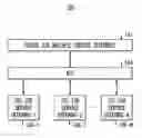 Fig. 01 - Extensible support system for service offerings