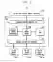 Fig. 03 - Extensible support system for service offerings