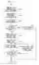 Fig. 07 - Extensible support system for service offerings