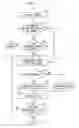 Fig. 08 - Extensible support system for service offerings