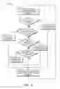 Fig. 10 - Activating and deactivation functional units of a line card