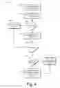 Fig. 05 - Configurable use of local presence authorization policy