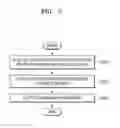 Fig. 03 - Device and method for providing user-customized content
