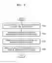 Fig. 04 - Device and method for providing user-customized content