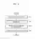 Fig. 05 - Device and method for providing user-customized content