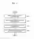 Fig. 06 - Device and method for providing user-customized content