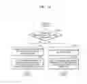 Fig. 15 - Device and method for providing user-customized content