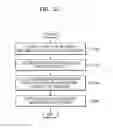 Fig. 22 - Device and method for providing user-customized content
