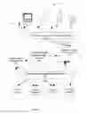 Fig. 02 - DIGITAL CONTENT DELIVERY