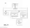 Fig. 05 - Establishing social network connections