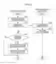 Fig. 03 - Electronic equipment, system including electronic equipment and management device, and method executed by electronic equipment