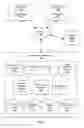 Fig. 02 - Ranking of news feeds of content including consideration of specific content clicks by users
