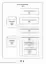 Fig. 03 - Ranking of news feeds of content including consideration of specific content clicks by users