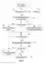Fig. 06 - Method and apparatus for unified message adaptation