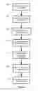 Fig. 05 - Provisioning using a generic configuration