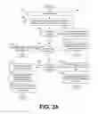 Fig. 06 - Enforcing restrictions on third-party accounts