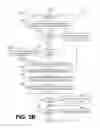 Fig. 07 - Enforcing restrictions on third-party accounts