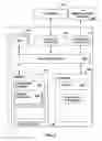 Fig. 03 - Management of encryption within processing elements