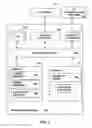 Fig. 04 - Management of encryption within processing elements