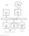 Fig. 12 - Network security based on proximity