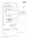 Fig. 02 - MAINTENANCE CREDENTIAL PERMITTING PERFORMANCE OF JUST MAINTENANCE-RELATED ACTIONS WHEN COMPUTING DEVICE REQUIRES REPAIR AND/OR MAINTENANCE
