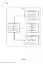 Fig. 06 - Authentication of access request of a device and protecting confidential information