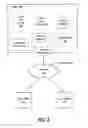 Fig. 09 - Cross instance user authentication architecture