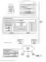 Fig. 10 - Cross instance user authentication architecture