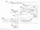 Fig. 01 - Managing exchanges of sensitive data