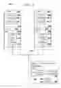 Fig. 04 - Managing exchanges of sensitive data
