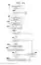 Fig. 05 - Managing exchanges of sensitive data
